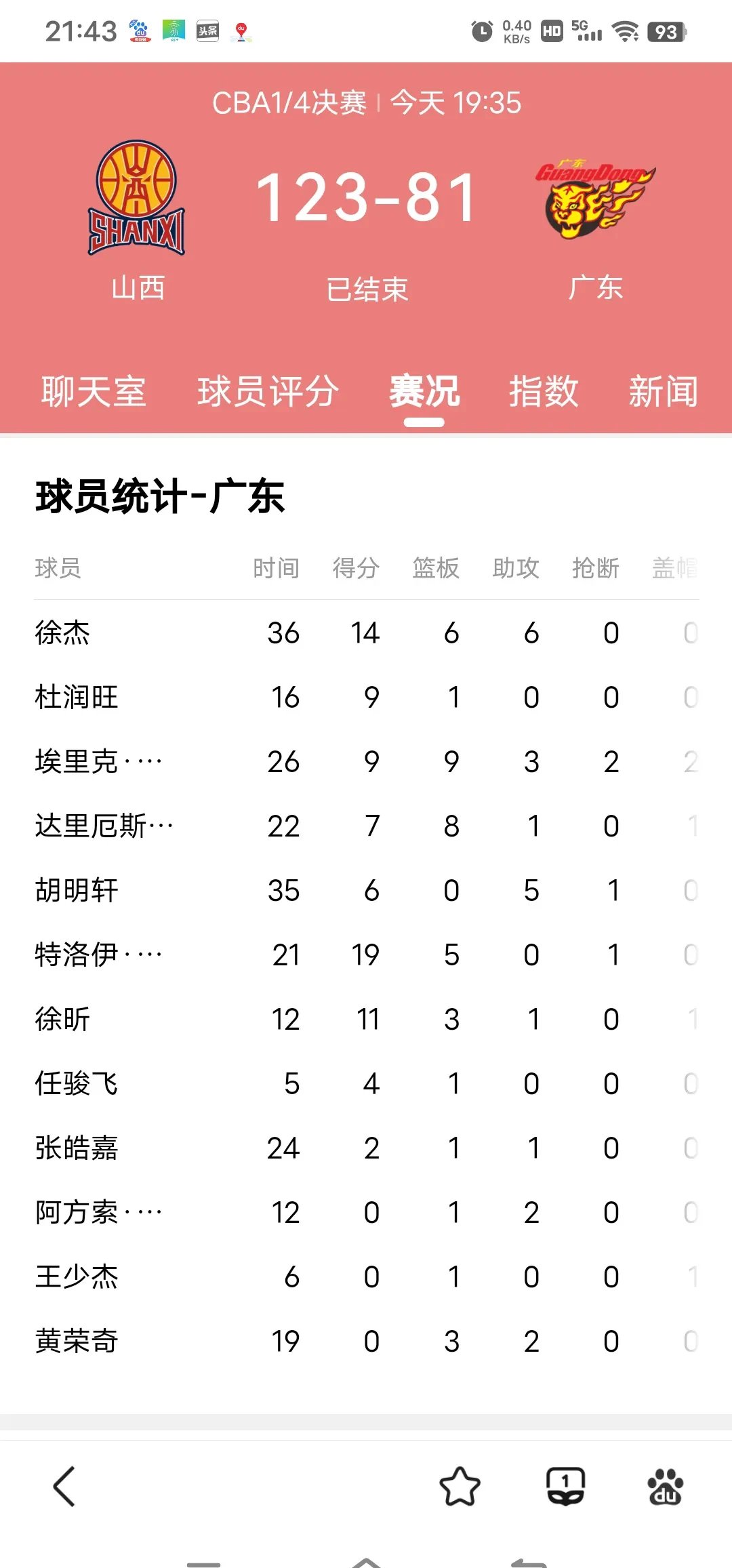 熊猫直播APP-山西队客场失利，迎来两连败