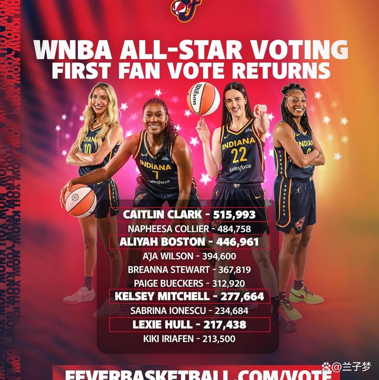 熊猫直播-全明星赛选手名单公布，球迷期待与激动