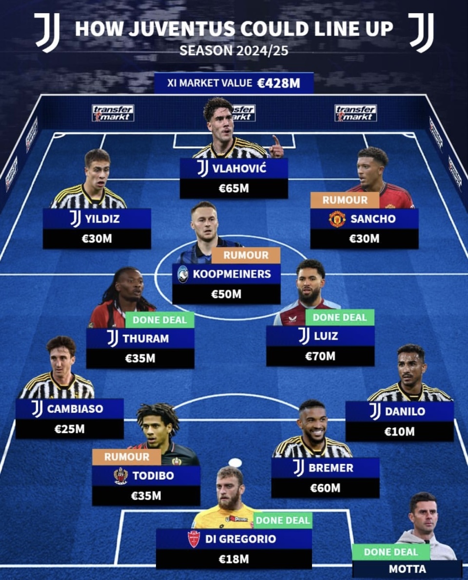 尤文图斯主教练披露新赛季目标 尤文图斯主教练披露新赛季目标