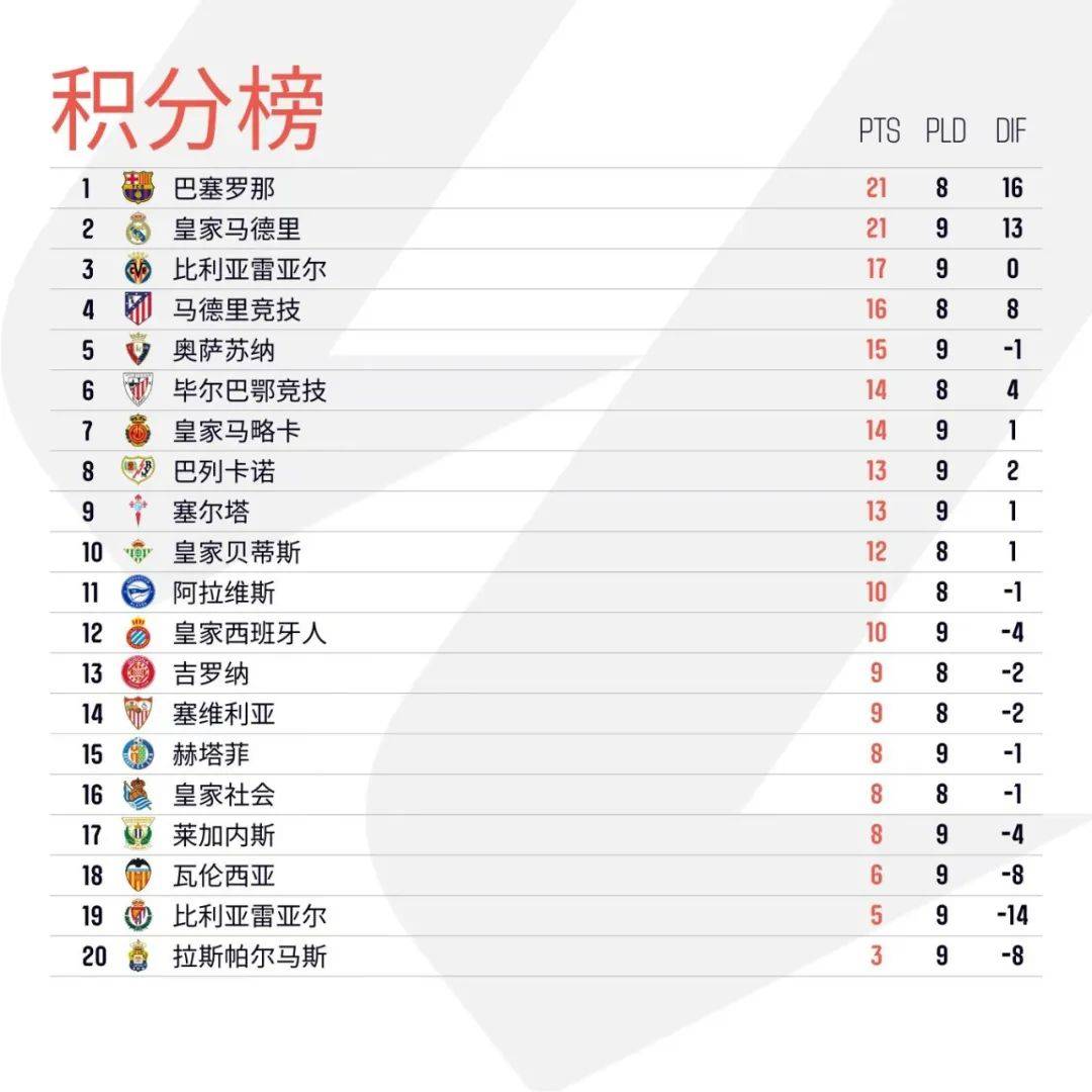 巴列卡诺绝地逆转，争取更多胜利