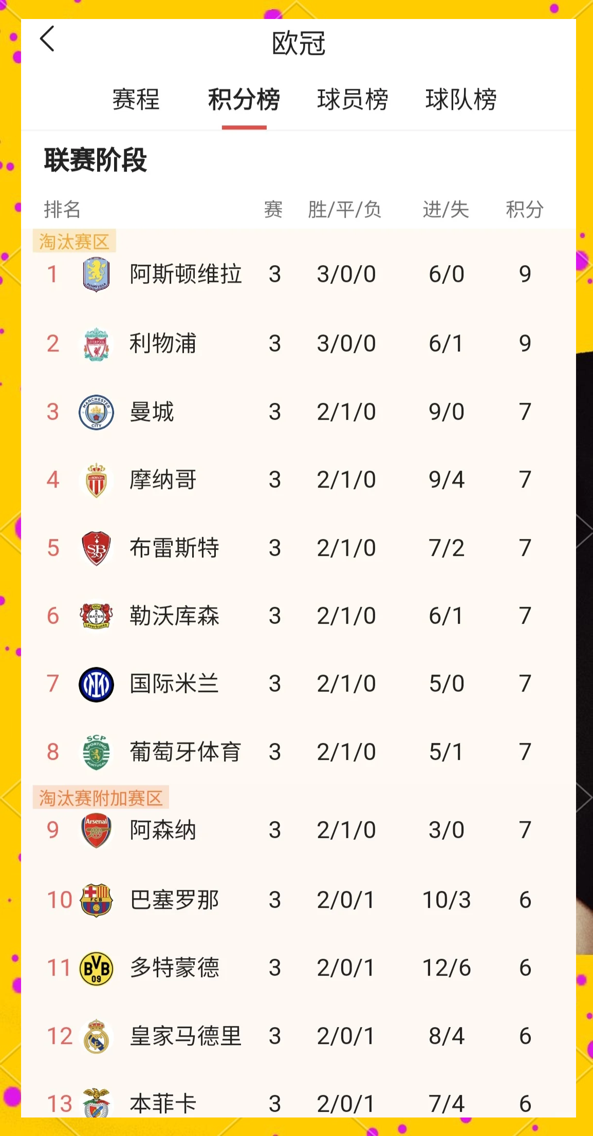 欧洲球队表现出色，晋级前景一片光明的简单介绍